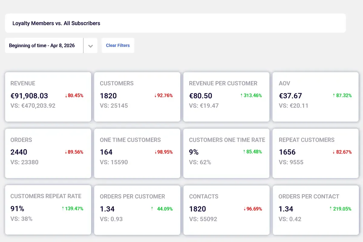 Audience dashboards analytics preview