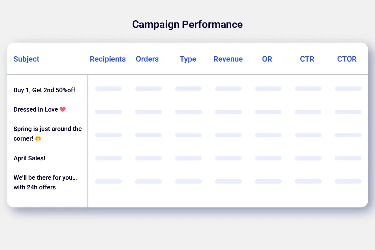 Campaign performance dashboard preview