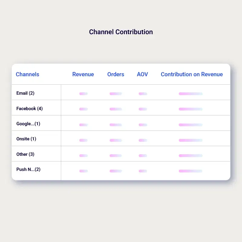Channel attribution dashboard preview