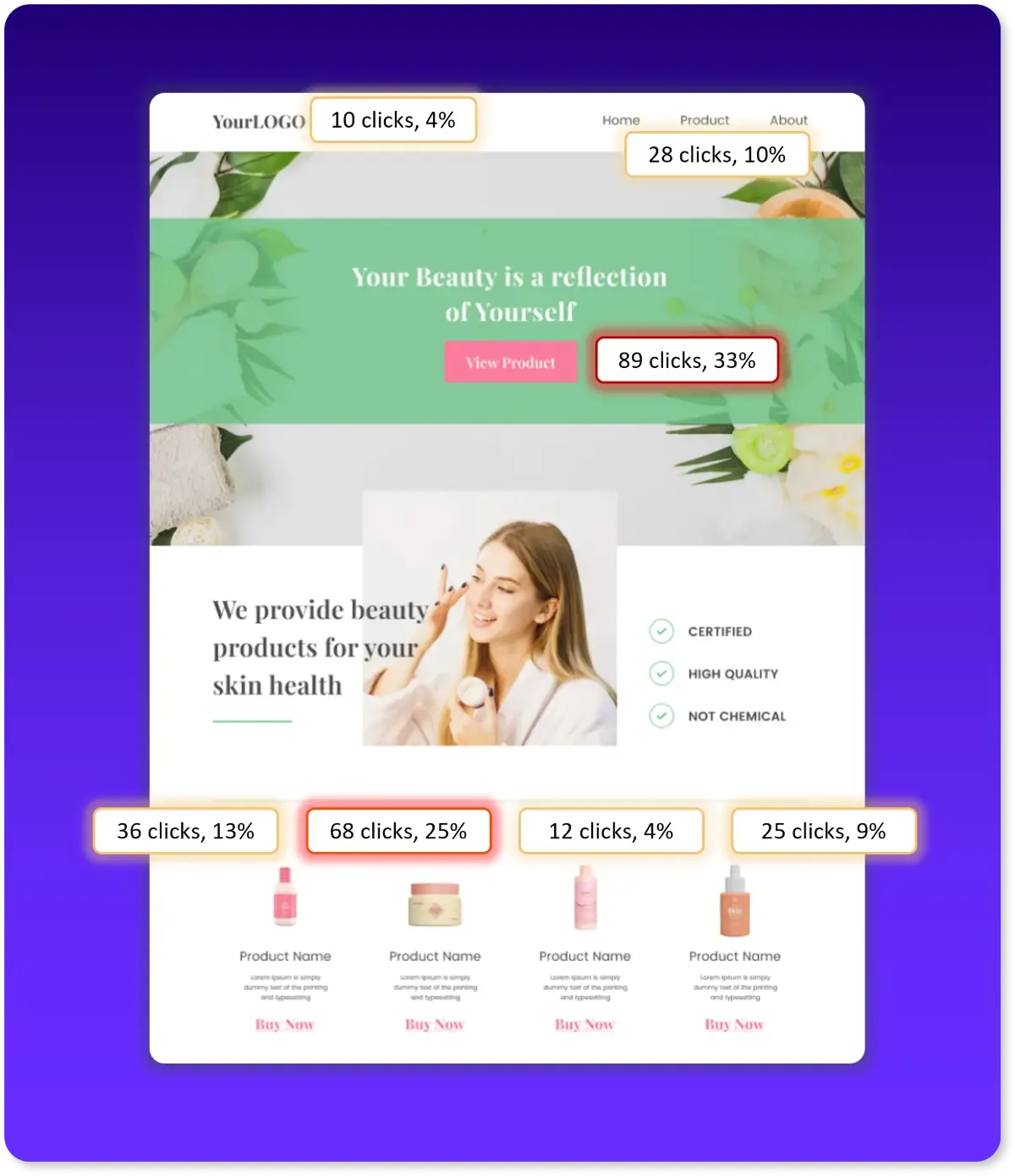 Email click map analytics preview
