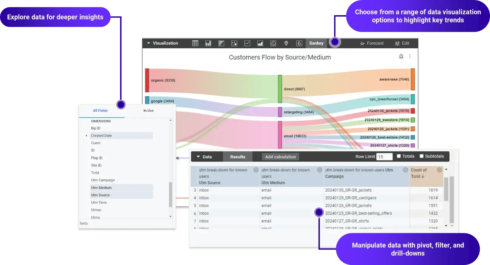 BI exploration and data visualization workspace