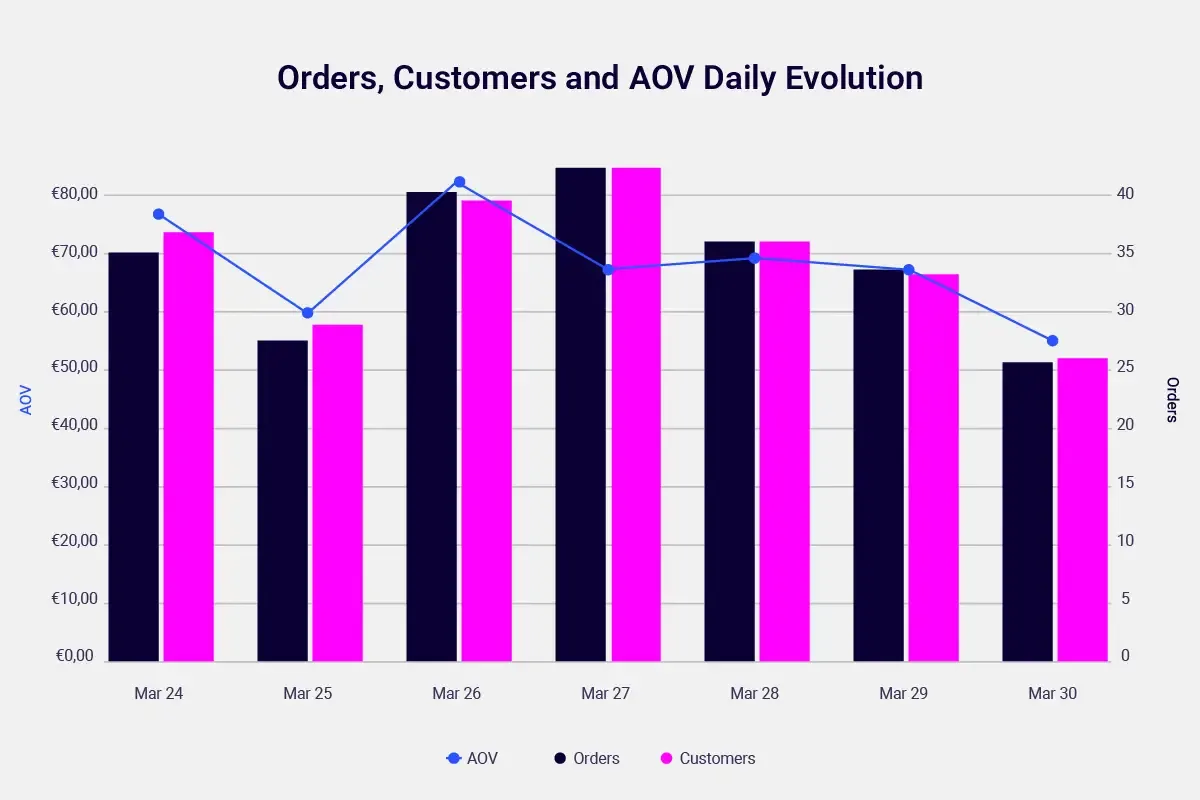 Ecommerce performance dashboard preview