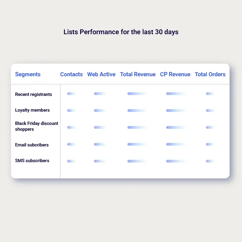 Segment insights dashboard preview