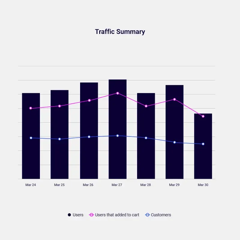 Web analytics traffic summary preview