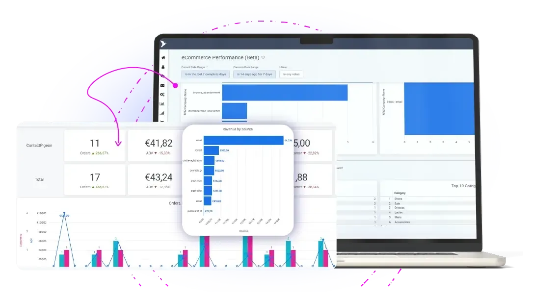 Automation analytics dashboard