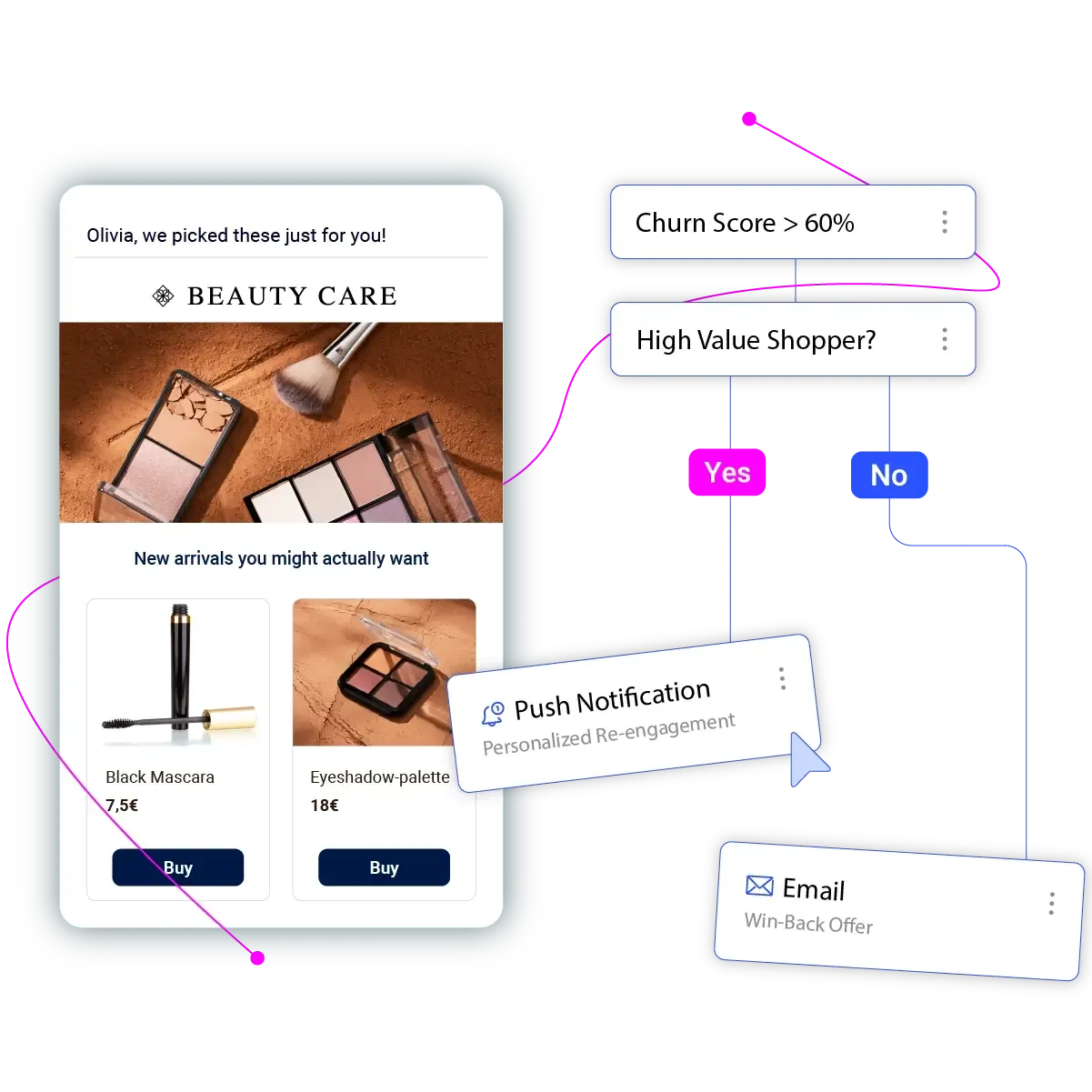 Campaign automation preview with visual flow builder and omnichannel orchestration