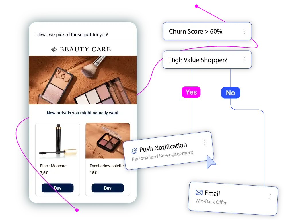Campaign activation flow with segmentation conditions, push notification, and email actions
