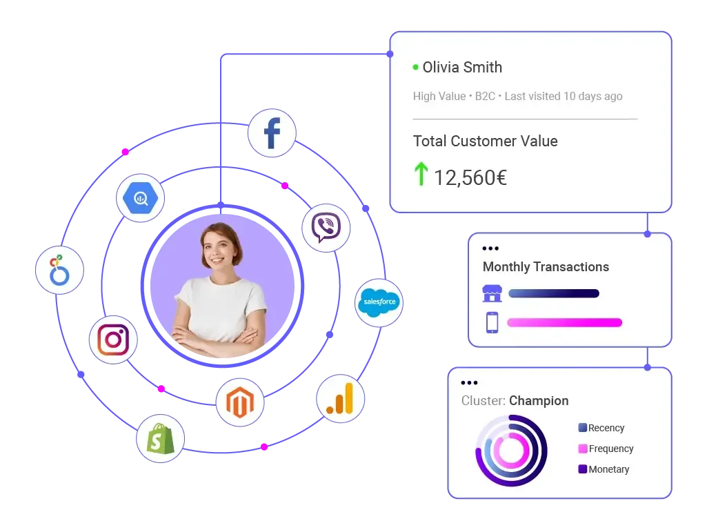 CDP first party data visualization example