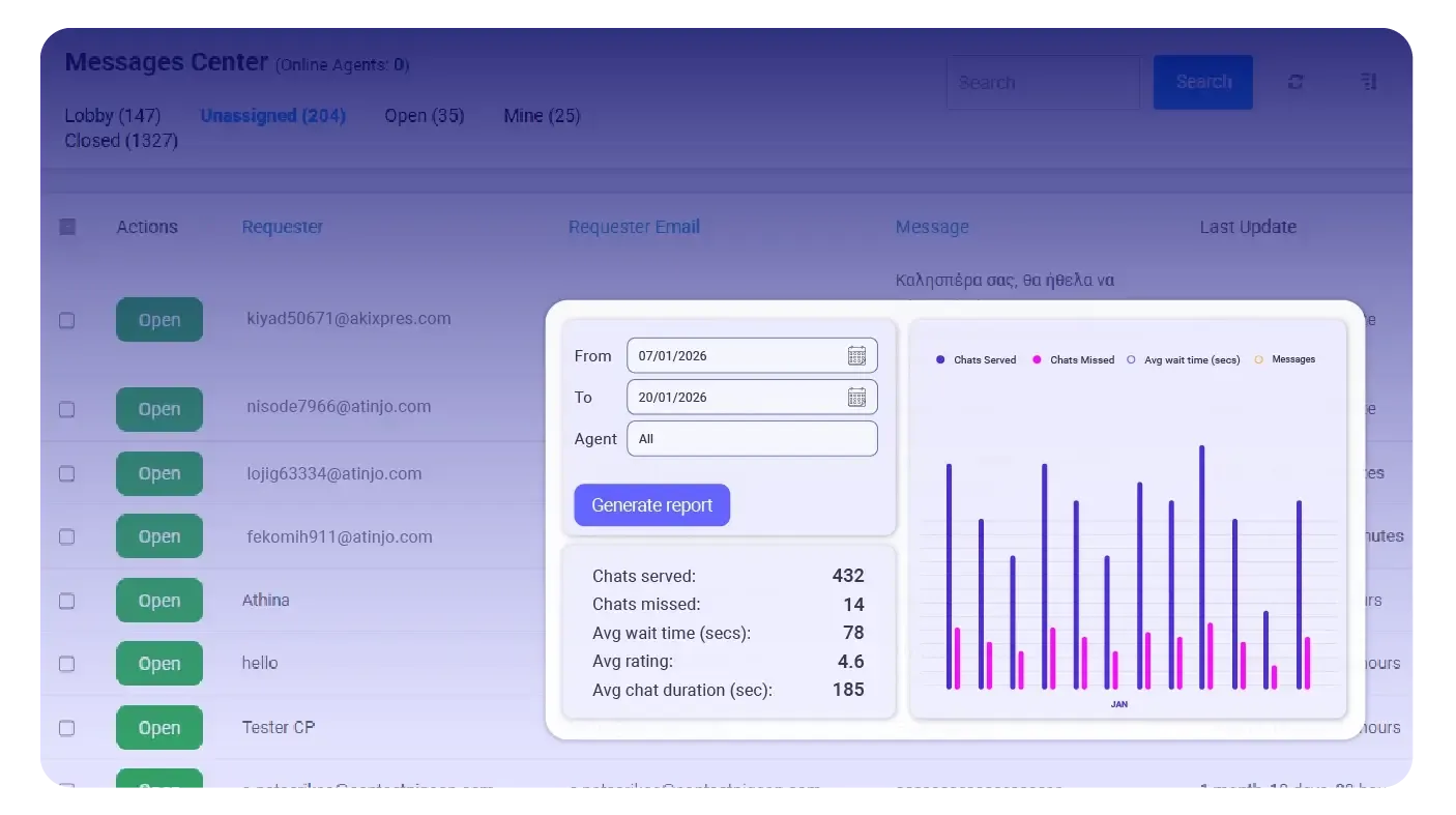 Chatbot dashboard