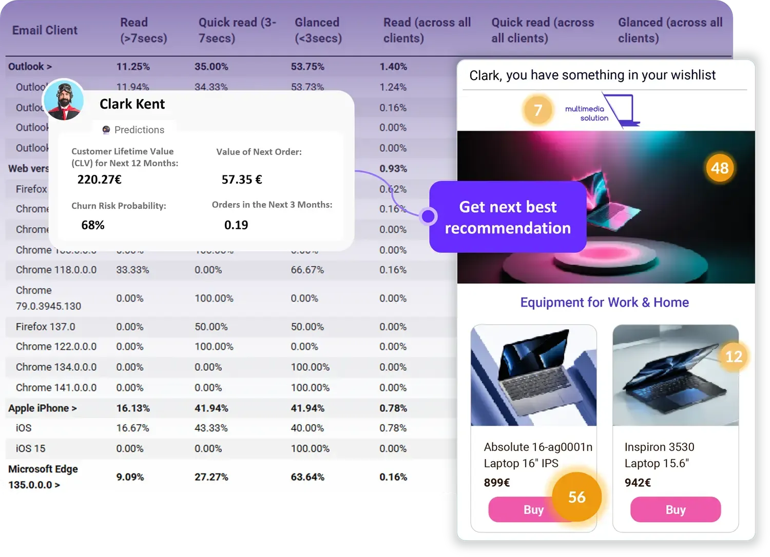 Analytics and dashboards preview