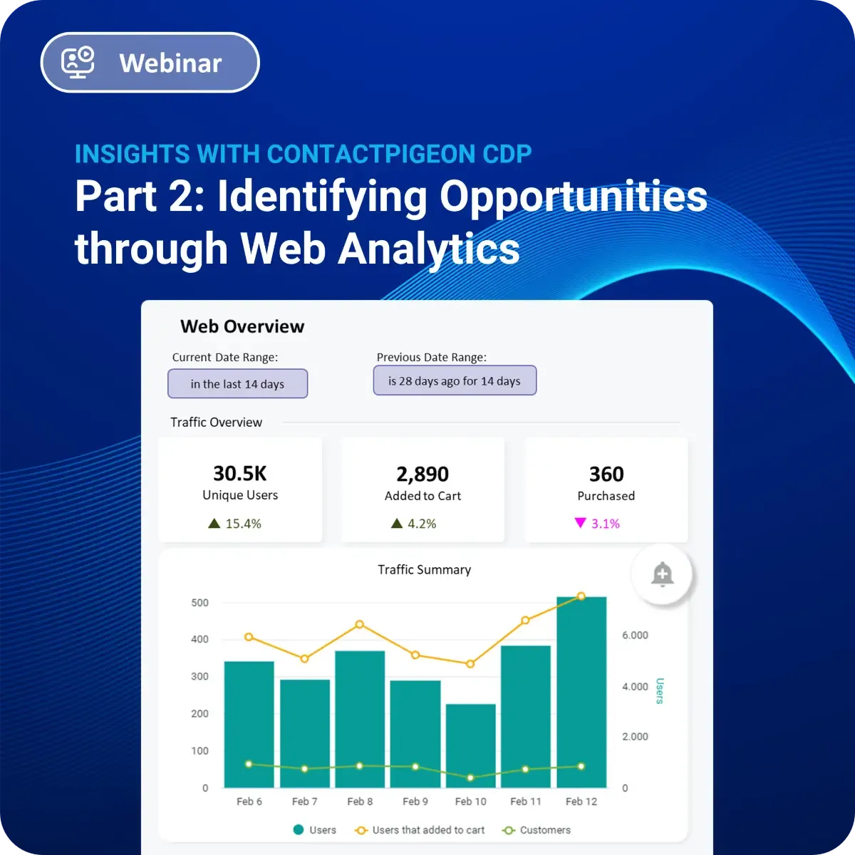 Identifying Opportunities through Web Analytics webinar preview