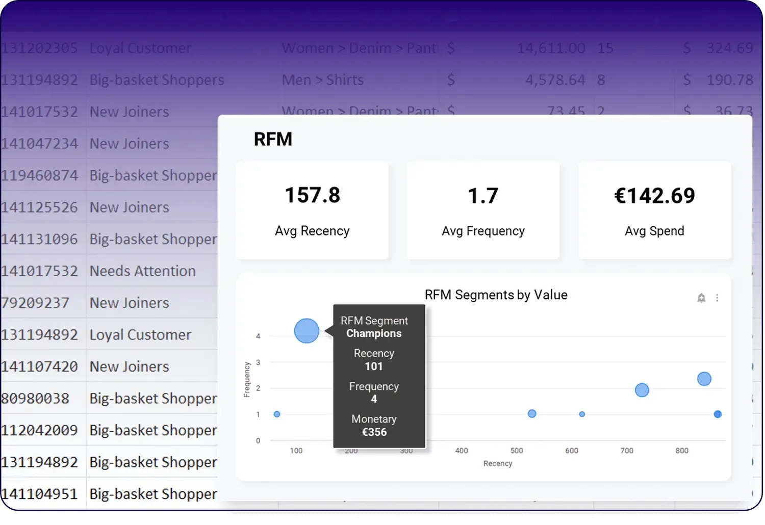 Menura AI customer insights