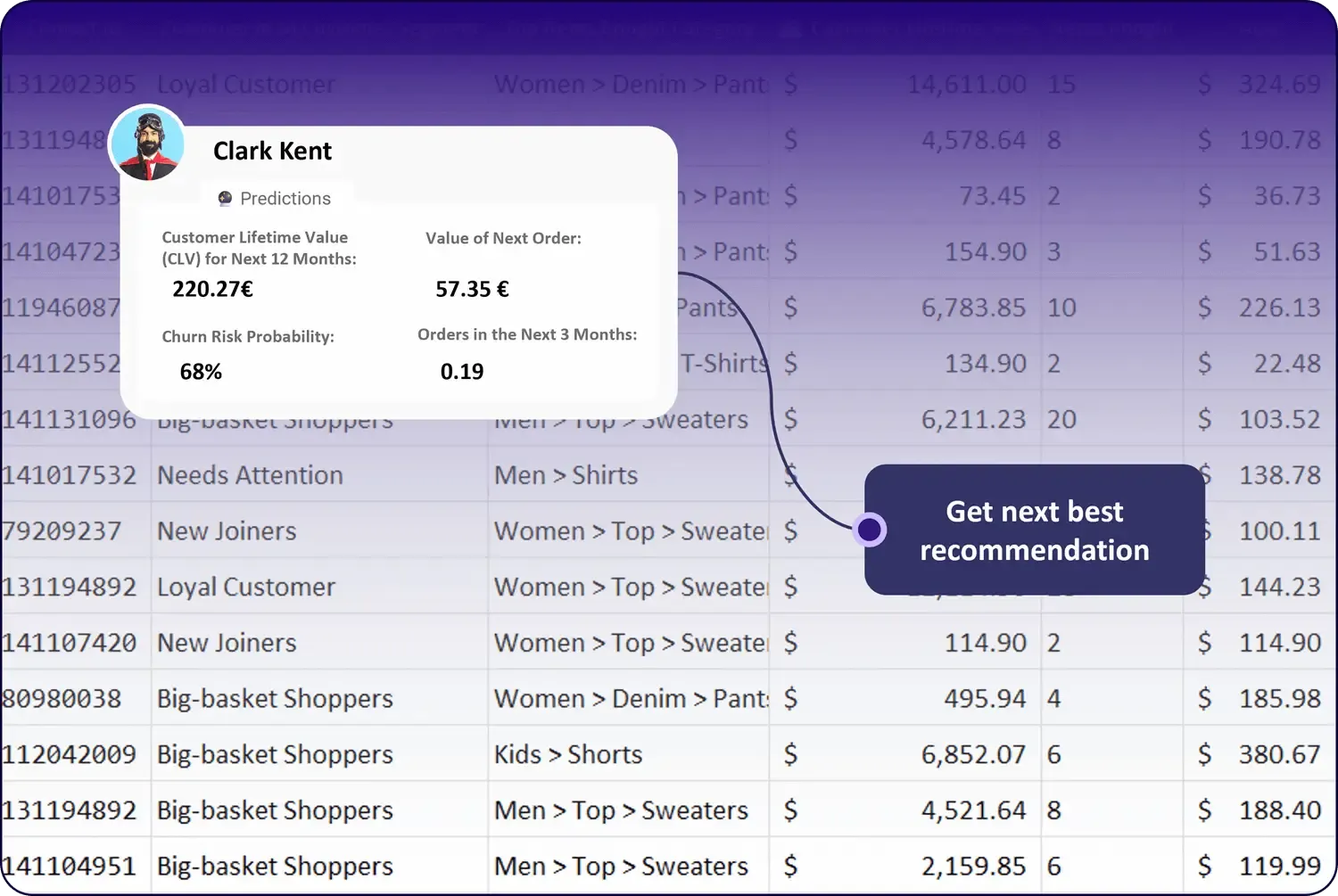 Menura AI predictive insights
