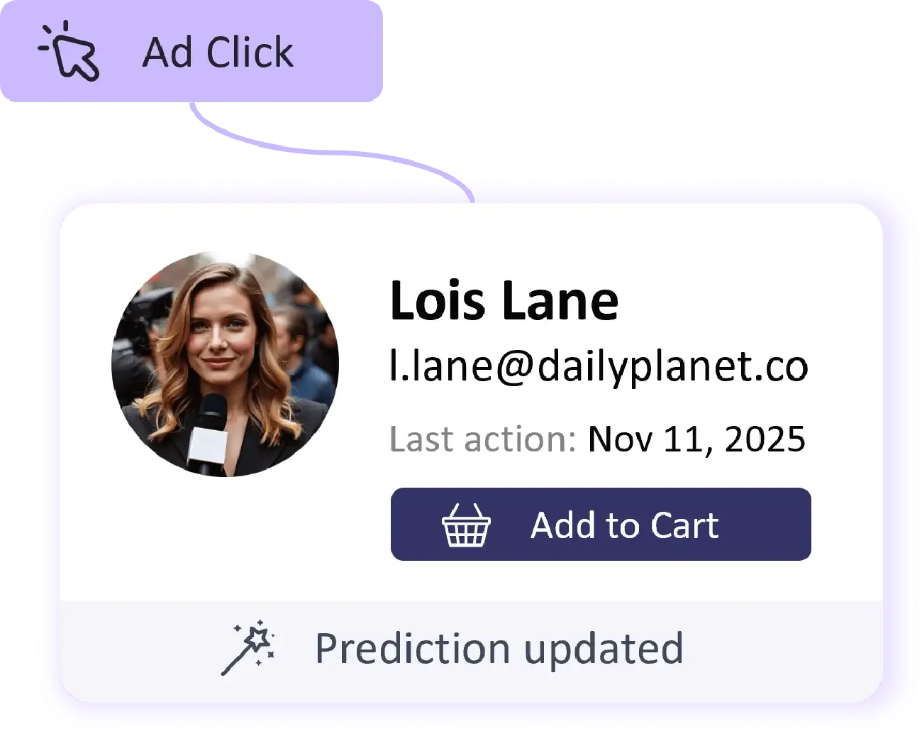 Unified customer insights