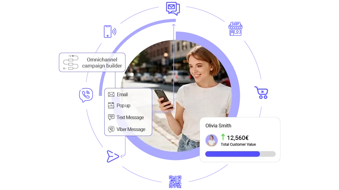 Omnichannel orchestration dashboard