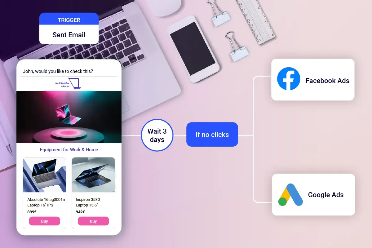 Smarter retargeting campaign visual