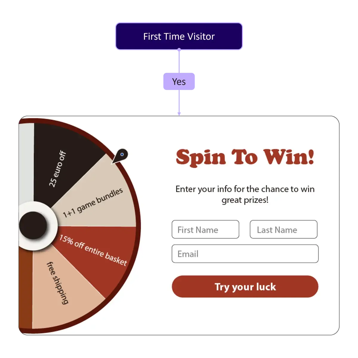 Dynamic popup form