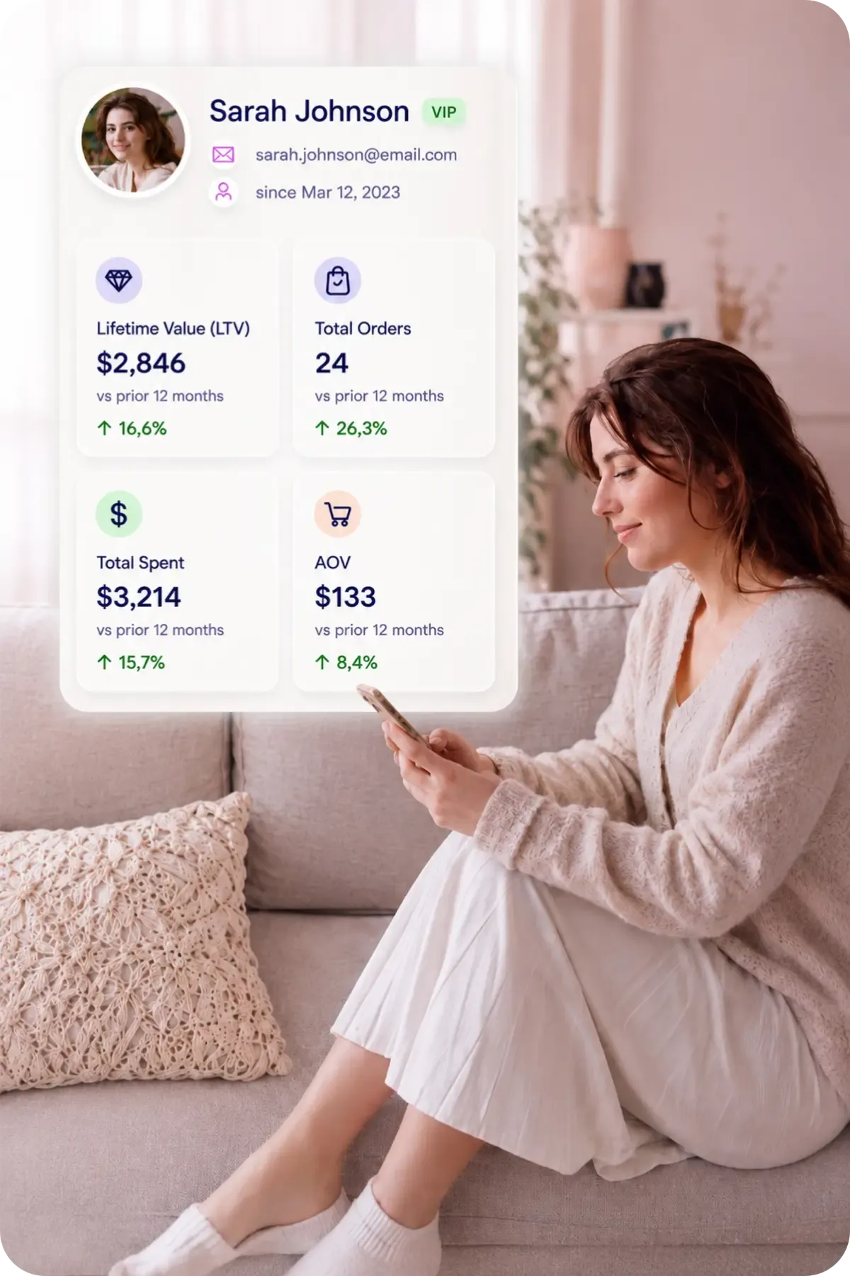 Customer lifetime value predictive insight dashboard