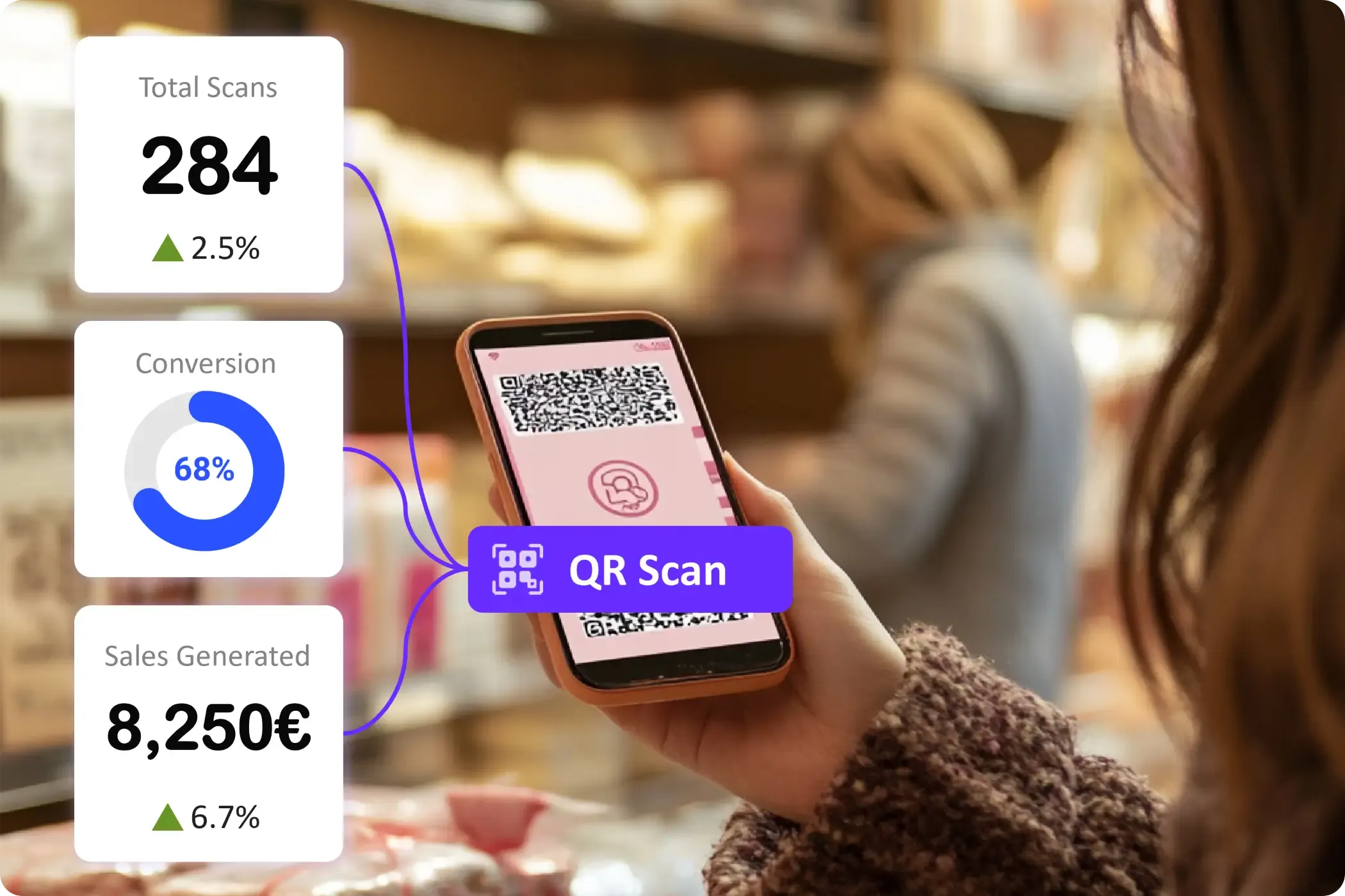 QR-driven follow-up journeys and measurable retail outcomes