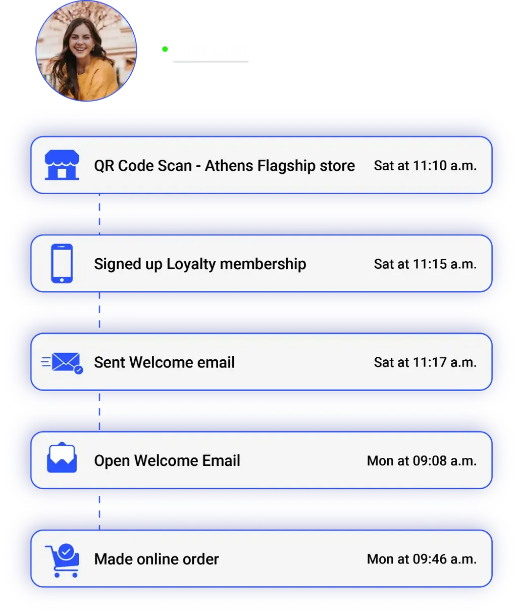 2-Way QR scan flow and customer journey visualization
