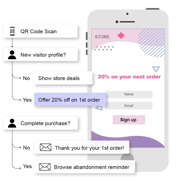 QR code welcome offer flow for growing owned audience