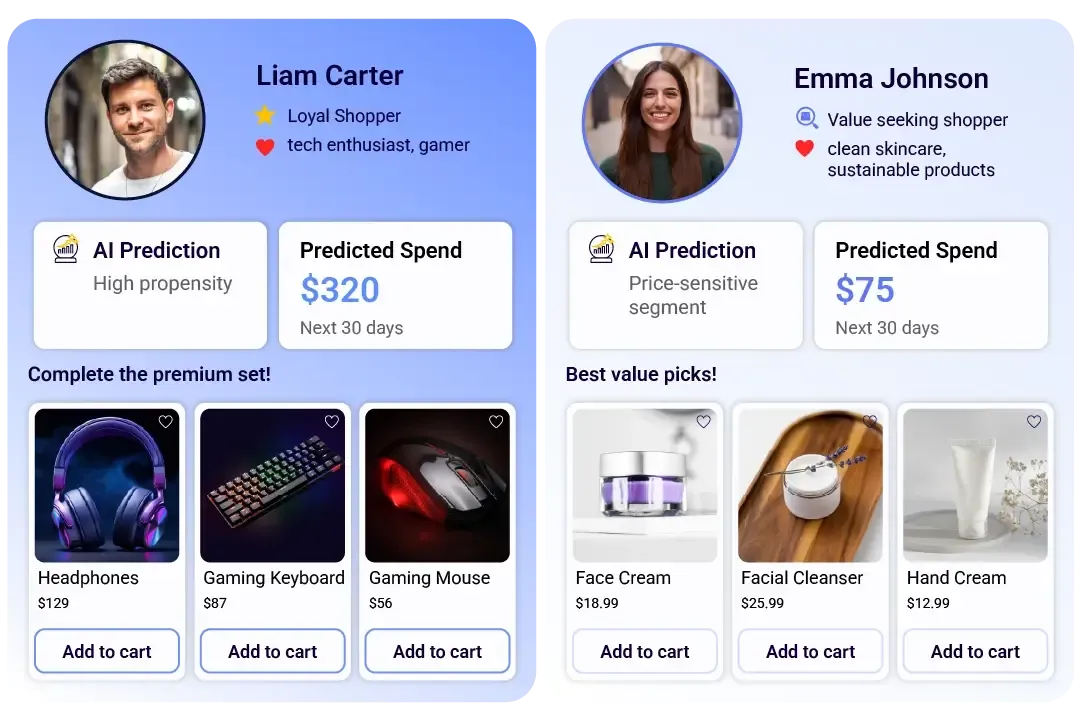 Value-based recommendations visual placeholder
