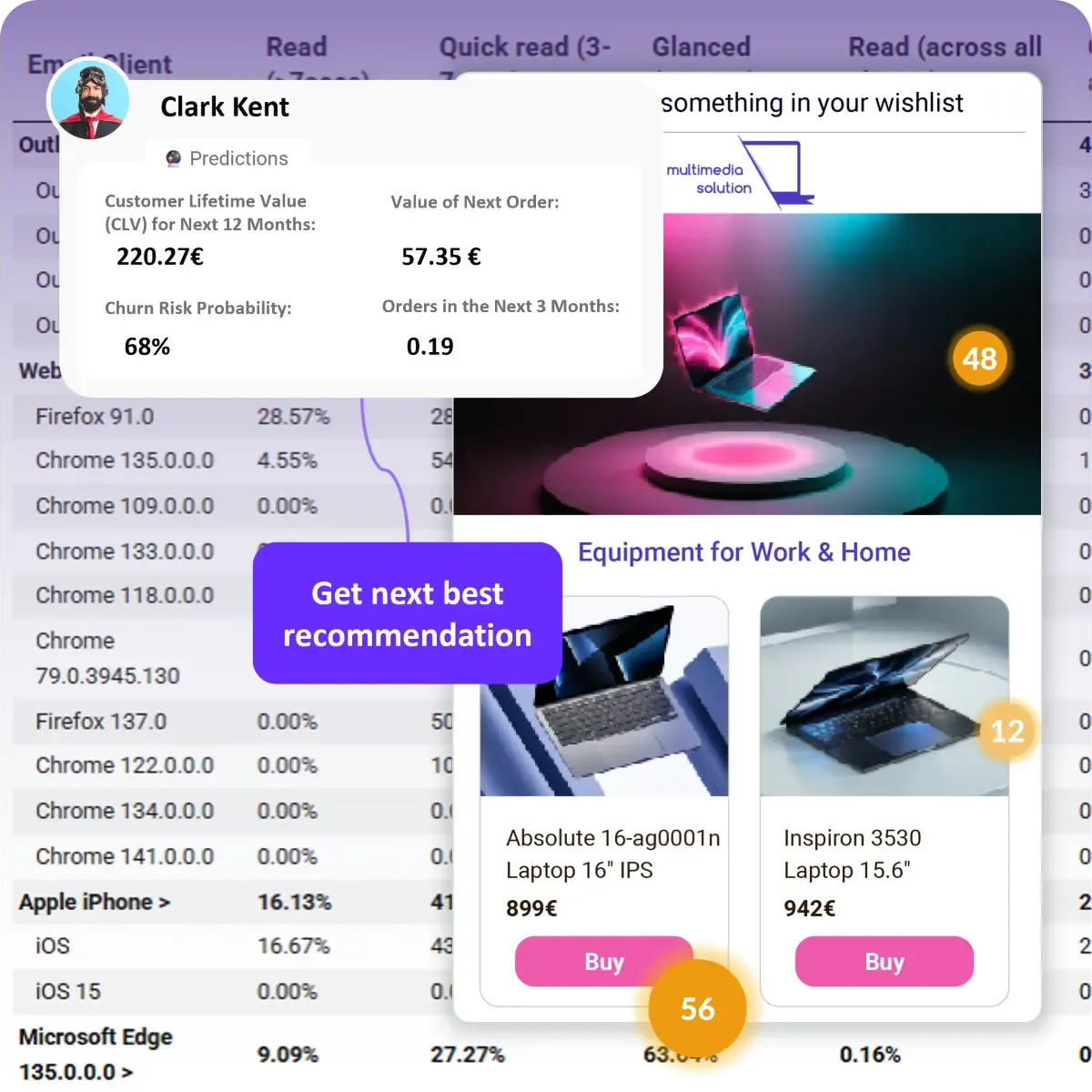 Next best recommendation and predictive retail retention experience