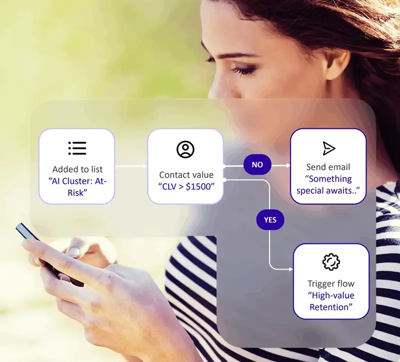 Real-time campaign flow preview