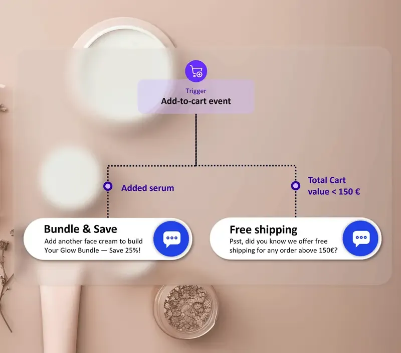 Predictive recommendations preview