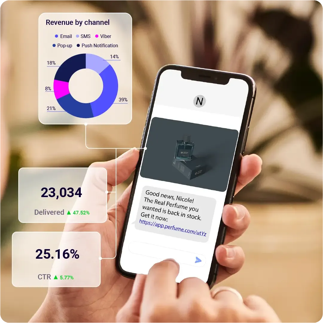 Mobile messaging analytics visual