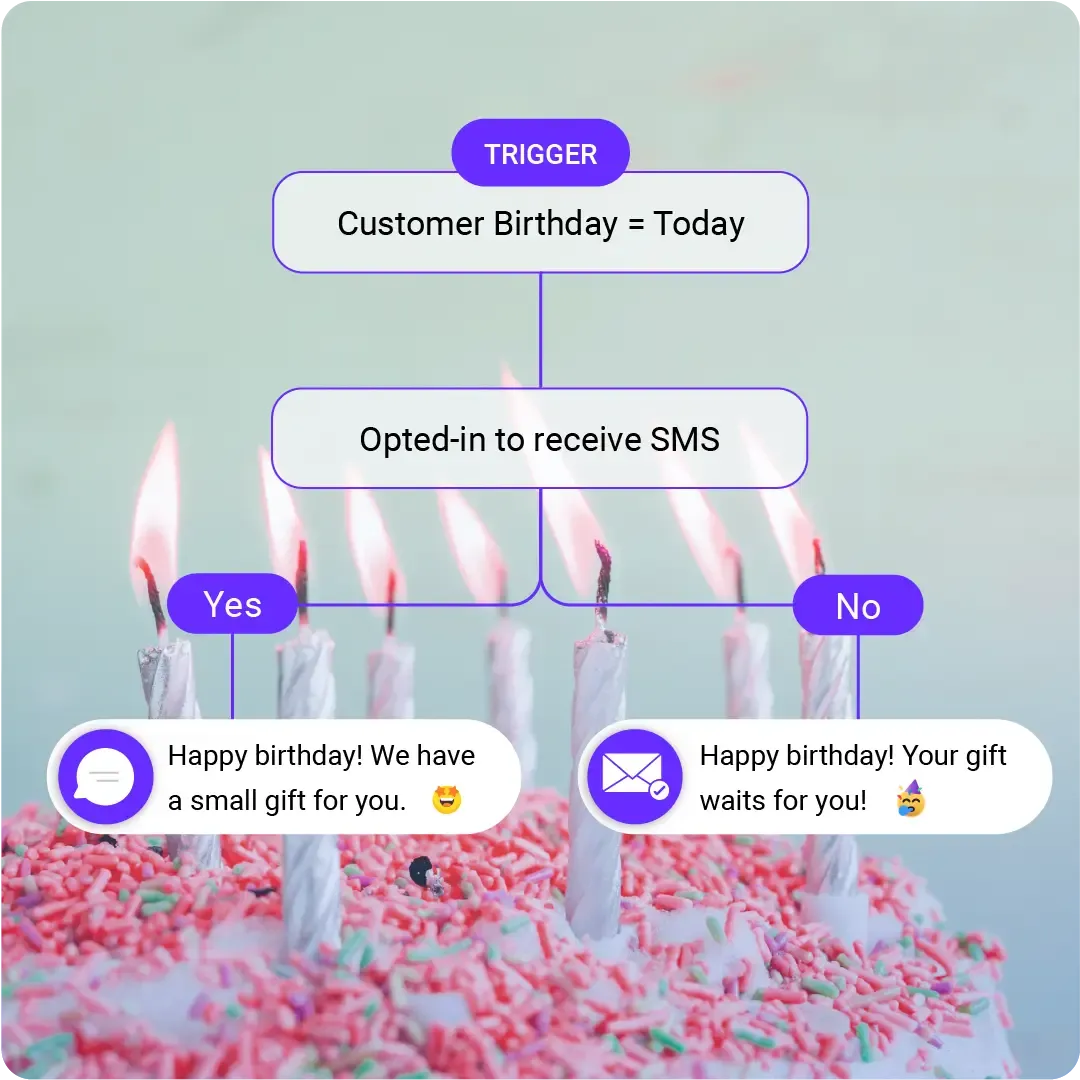 Mobile messaging targeting visual