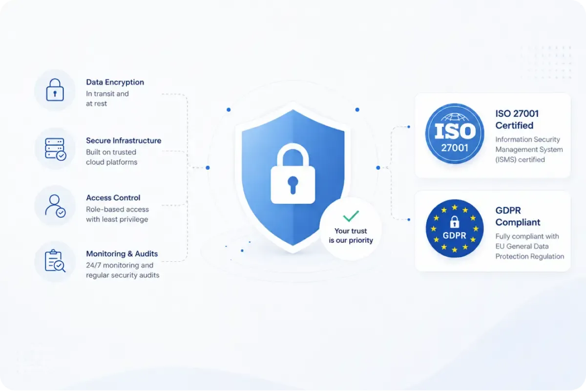 Enterprise security controls dashboard for governance and compliance
