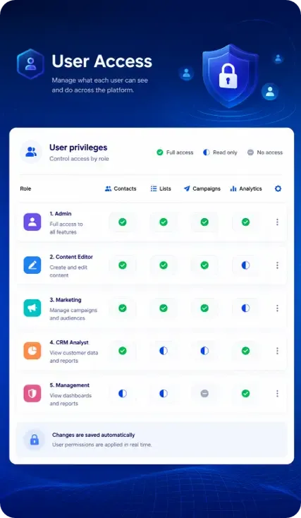 Enterprise team visibility dashboard