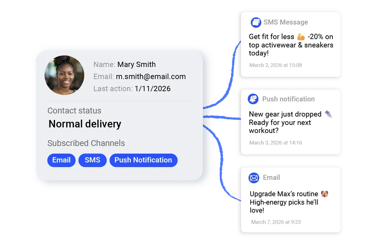 Omnichannel orchestration interface