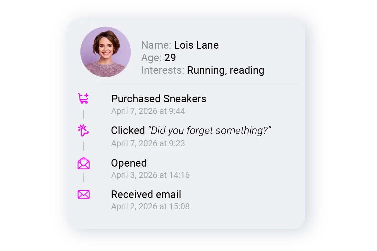 Unified customer profile dashboard