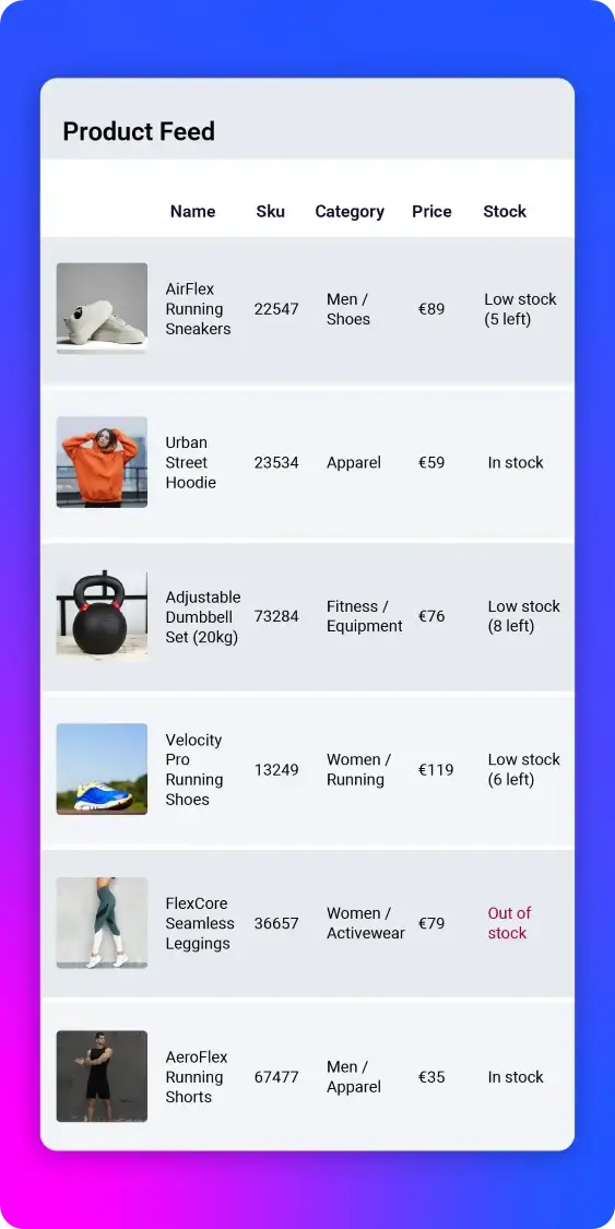Retail-native customer and commerce data model view