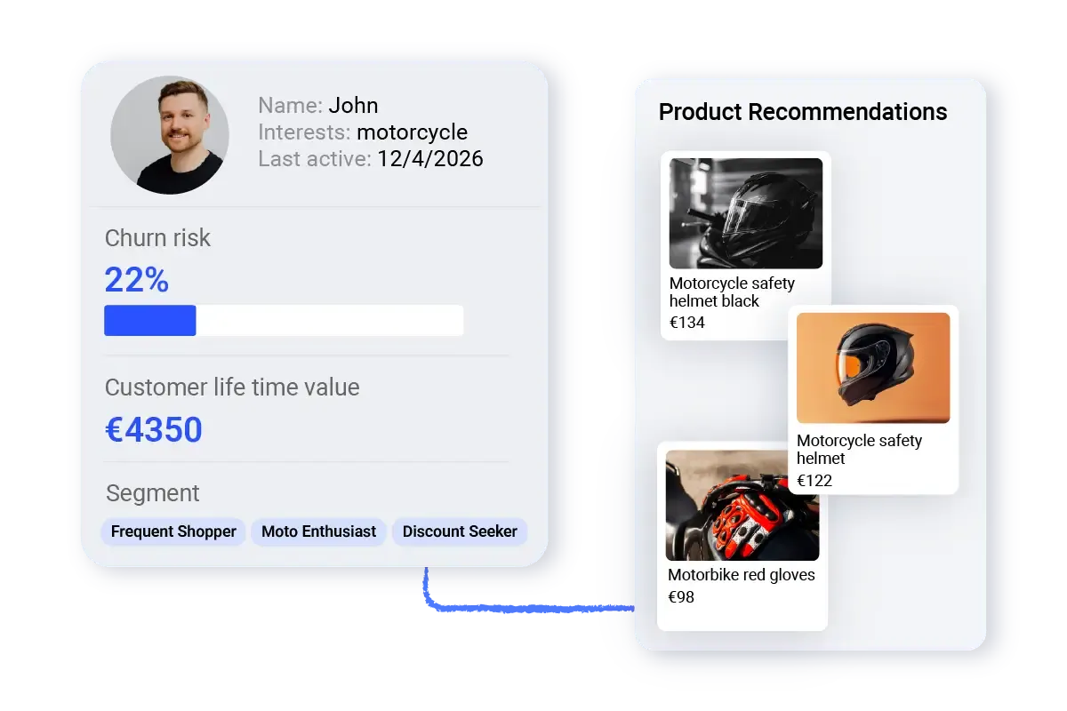 AI customer insights dashboard