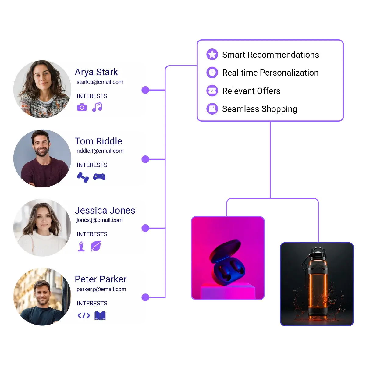 Dynamic on-site personalization creative