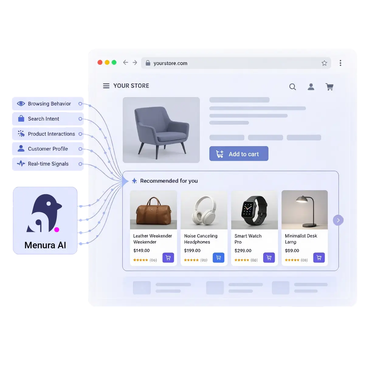 Personalized content block preview